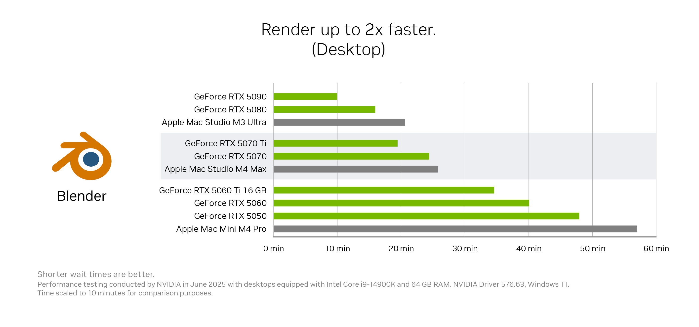 Blender benchmark