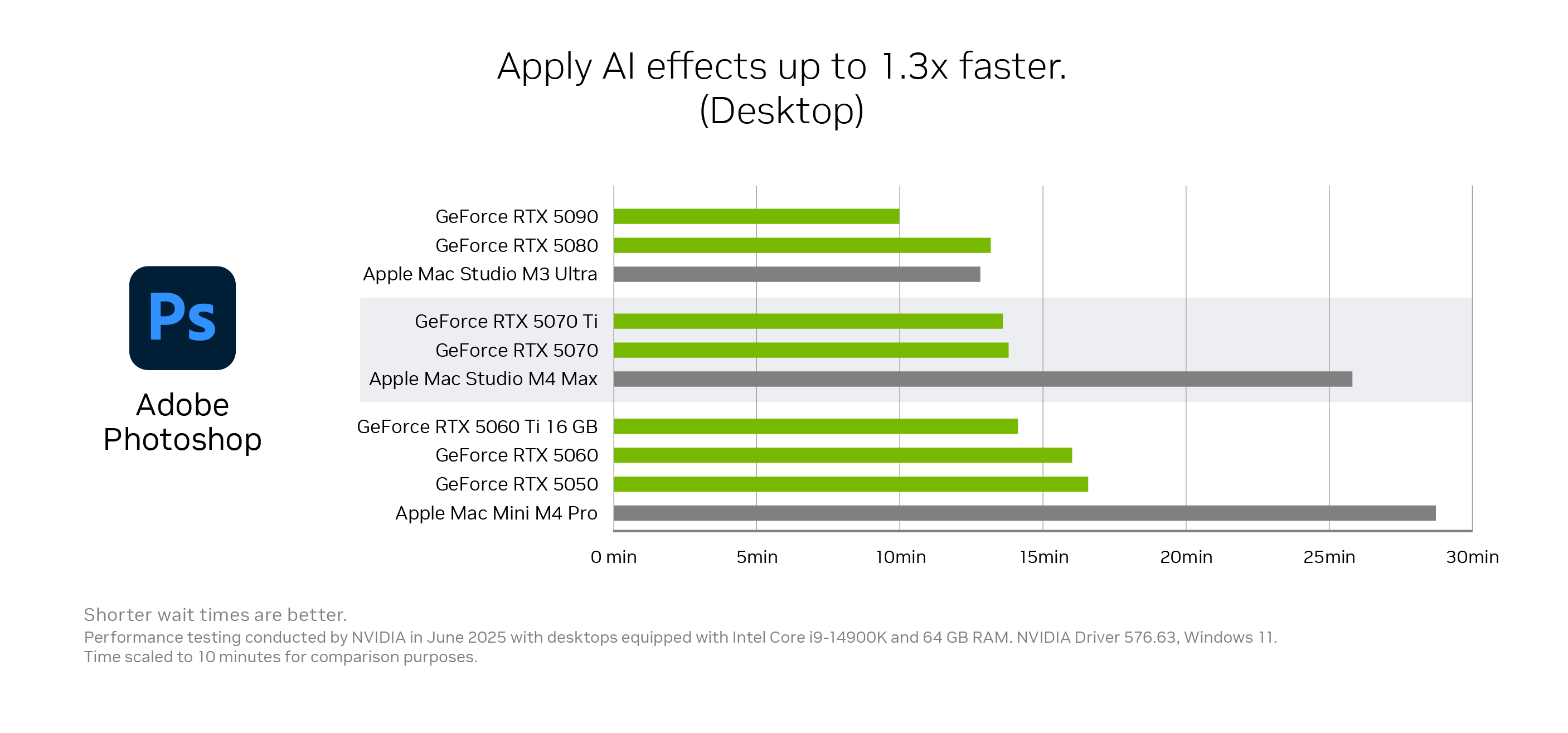 Photoshop benchmark