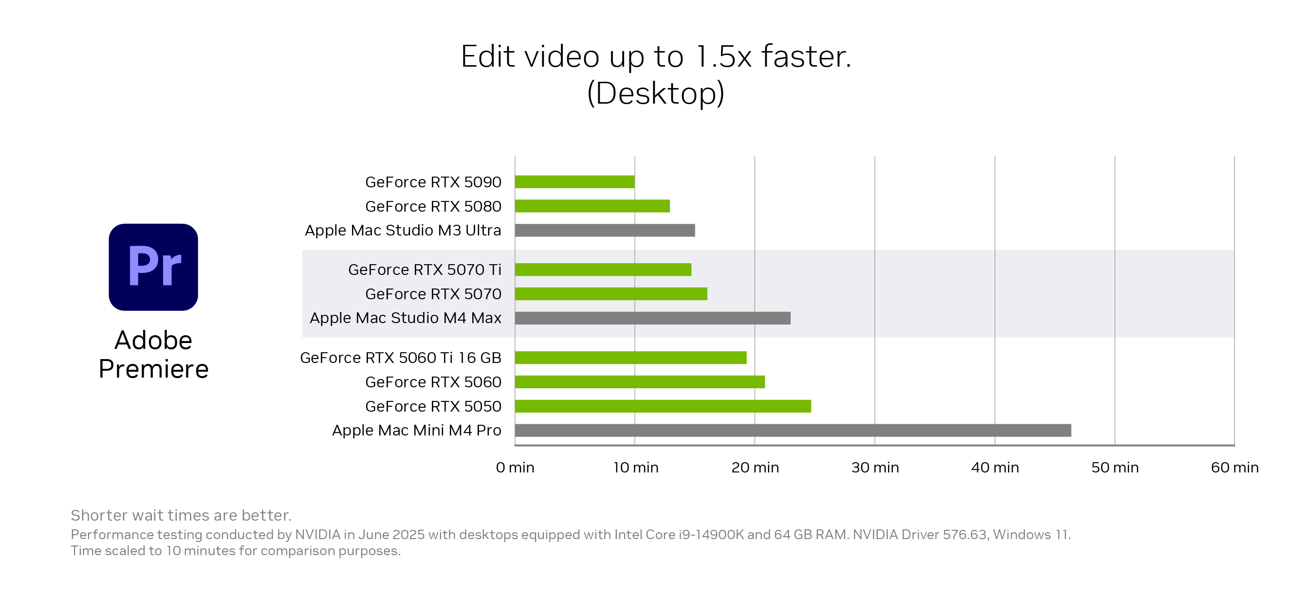 Premiere Pro benchmark