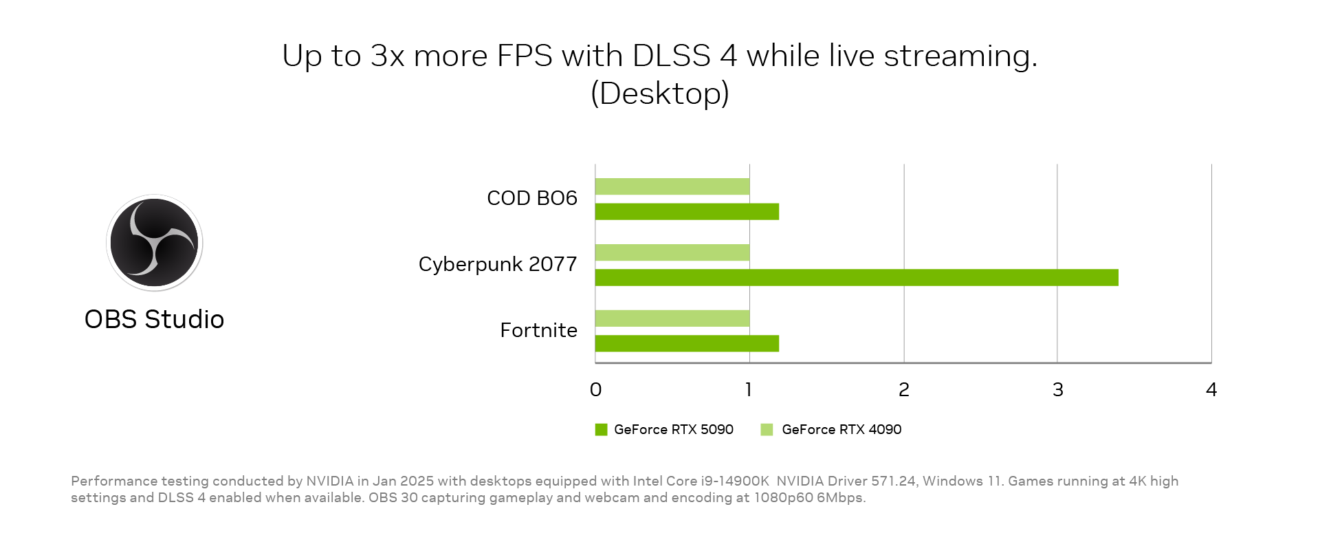 OBS Studio benchmark