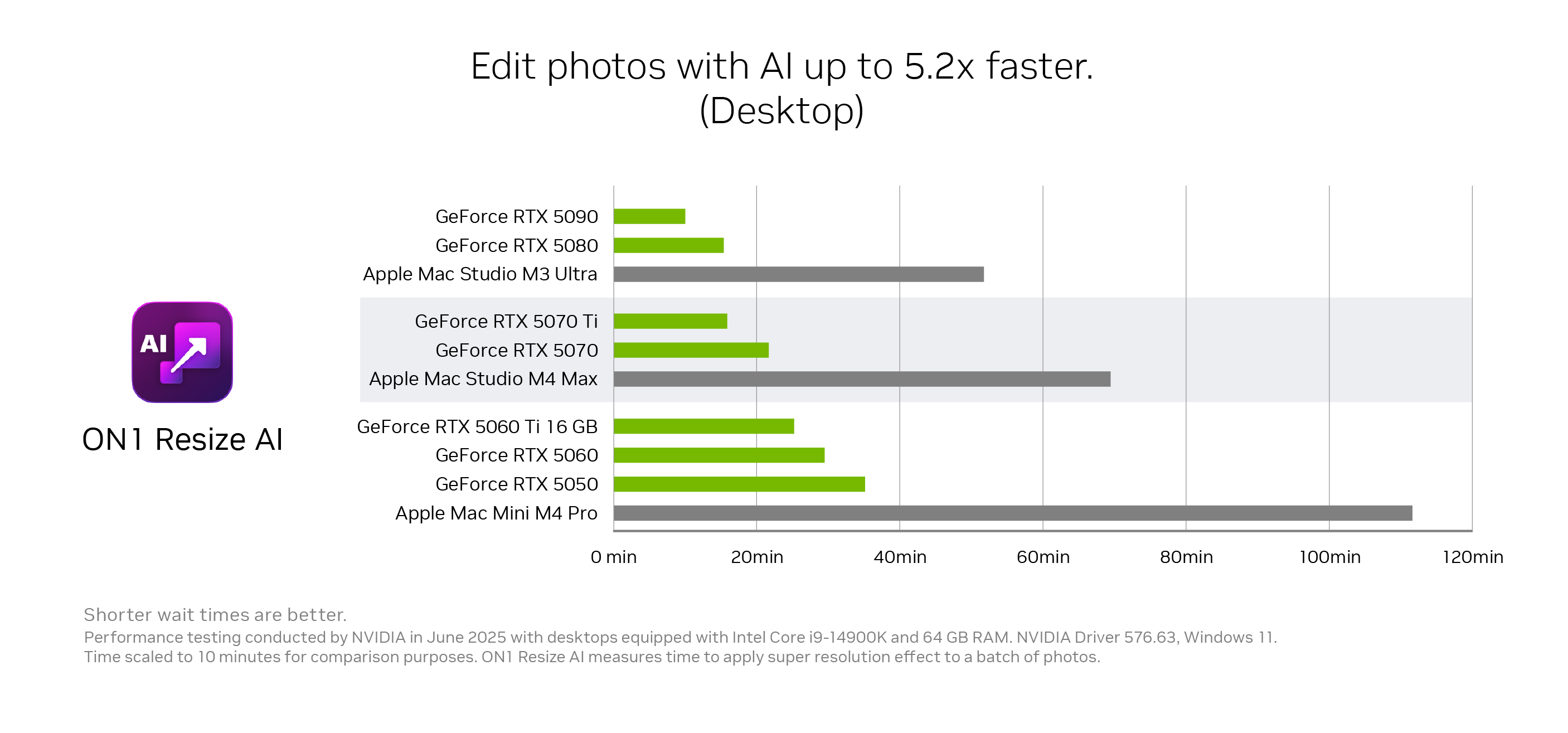 ON1 Resize AI benchmark